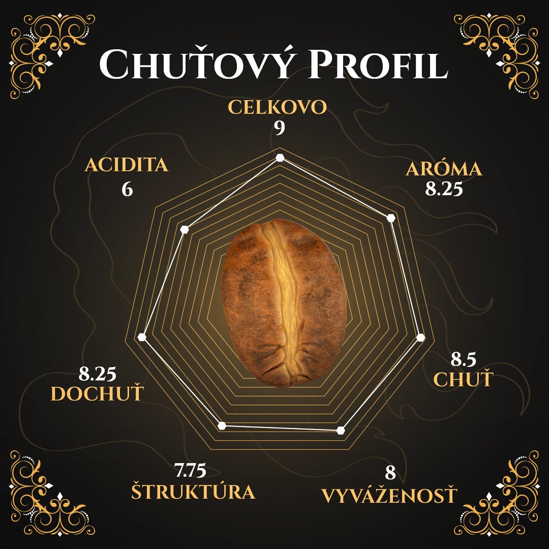 Degustačná vzorka - Káva pre Ženy - Markiza Moda Italiana